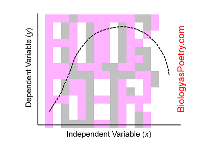 Independent variable